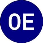 Oneascent Emerging Marke... (OAEM)のロゴ。