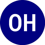 Orleans Homebuilders (OHB)のロゴ。