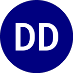 Defiance Daily Target 2x... (URAX)のロゴ。