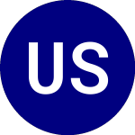 United States 3x Oil (USOU)のロゴ。