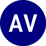 AdvisorShares Vice (VICE)のロゴ。