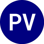 ProShares VIX Mid Term F... (VIXM)のロゴ。