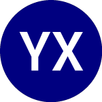 Yieldmax Xom Option Inco... (XOMO)のロゴ。