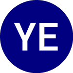 Yuma Energy (YUMA)のロゴ。