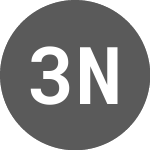 300FIT Network (FITNBTC)のロゴ。