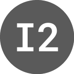 IDDAX 2X SHORT NC TR EO (DTFU)のロゴ。