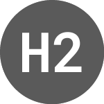HASHDEX 2HASH INAV (I2HAS)のロゴ。