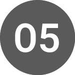 OSSIAM 5OGU INAV (I5OGU)のロゴ。