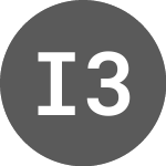 ISHARES 30BK INAV (IDHYD)のロゴ。