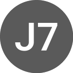 JMLFinanceLux 7% until 2... (JMLAA)のロゴ。