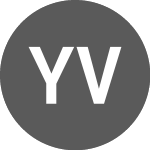 Yen vs RON (JPYRON)のロゴ。
