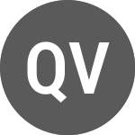 QAR vs US Dollar (QARUSD)のロゴ。