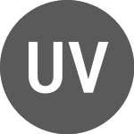 UAH vs US Dollar (UAHUSD)のロゴ。
