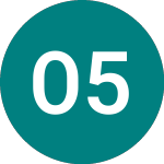 Oest.k. 5.75%28 (01OK)のロゴ。