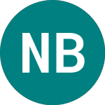 Nordea Bk.frn (04GO)のロゴ。