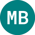 Meridiana Blockchain Ven... (0A35)のロゴ。