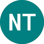 Niu Technologies (0A54)のロゴ。