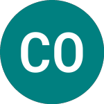 Clovis Oncology (0A7C)のロゴ。