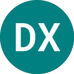 Db X-trackers Ii Itraxx ... (0DNZ)のロゴ。