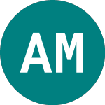 Amundi MSCI World Health... (0DW6)のロゴ。