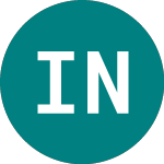 Itn Nanovation (0ERG)のロゴ。