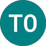 Technopolis Oyj (0GB6)のロゴ。