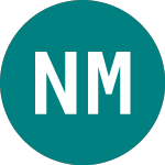 Nordic Mining Asa (0GYZ)のロゴ。