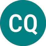 C Quadrat Investment (0H2L)のロゴ。