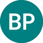 Boston Properties (0HOX)のロゴ。