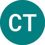 Corcept Therapeutics (0I3Q)のロゴ。