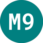 Mizia 96 Ad (0IVN)のロゴ。