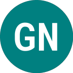 Global Net Lease (0IW3)のロゴ。