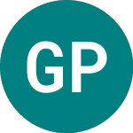 Green Plains (0J0P)のロゴ。