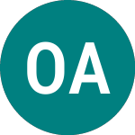 Olainfarm As (0J1O)のロゴ。
