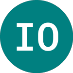 Ixonos Oyj (0KGR)のロゴ。