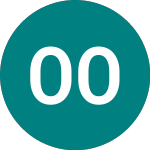 Oriola Oyj (0NES)のロゴ。