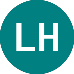 Lordos Hotels Holdings P...株価
