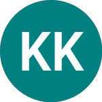 Kri Kri Milk Industry (0QG6)のロゴ。