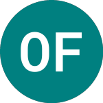 Orell Fuessli (0QME)のロゴ。