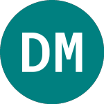 Denison Mines (0URY)のロゴ。