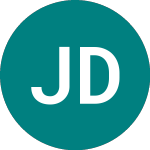 Japan Display (0YJ2)のロゴ。