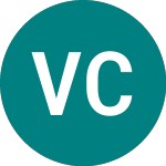 Verizon Comms (13GM)のロゴ。