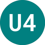 Uruguay 4.125% (19NL)のロゴ。