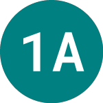 1x Aapl (1AAP)のロゴ。