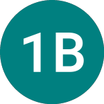 1x Bidu (1BID)のロゴ。
