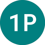 1x Pltr (1PLT)のロゴ。