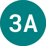3x Abnb (3ABE)のロゴ。