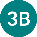 3x Barclays (3BAC)のロゴ。