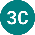 3x Cln Energy (3ICL)のロゴ。