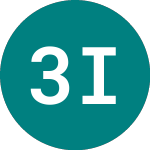 3x Infineon (3IFX)のロゴ。